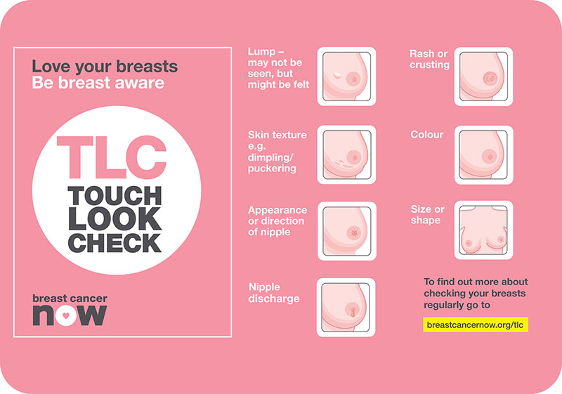 Breast Cancer Awareness - Do You Know The Signs And ...